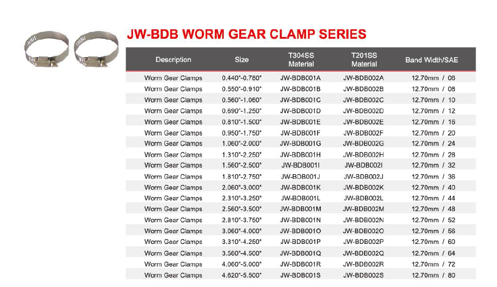 304 Stainless Steel Worm Gear with SAE 300 Stainless Steel Screw hose clamp